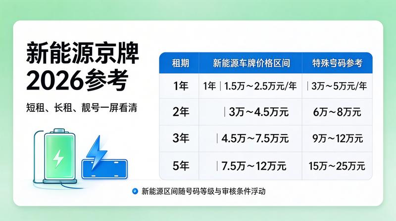 2026年北京车牌指标租赁政策解读